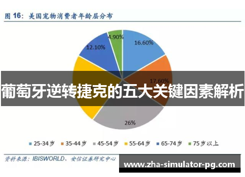 葡萄牙逆转捷克的五大关键因素解析