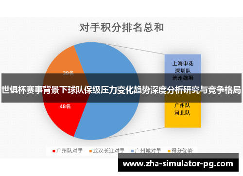 世俱杯赛事背景下球队保级压力变化趋势深度分析研究与竞争格局