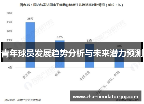 青年球员发展趋势分析与未来潜力预测 青年球员发展趋势分析与未来潜力预测